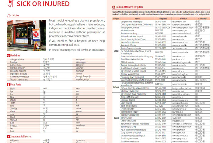 The book teaches readers useful Korean expressions that can be used at a pharmacy. It also provides contact information for 104 hospitals across the country.